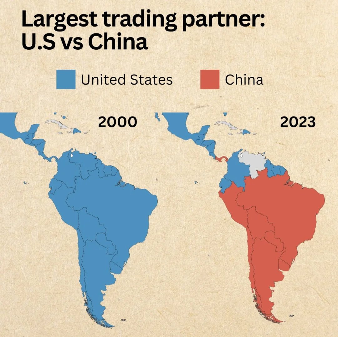 Largest trading partner: US vs China