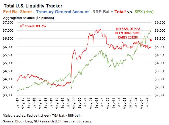 Total US liquidity tracker