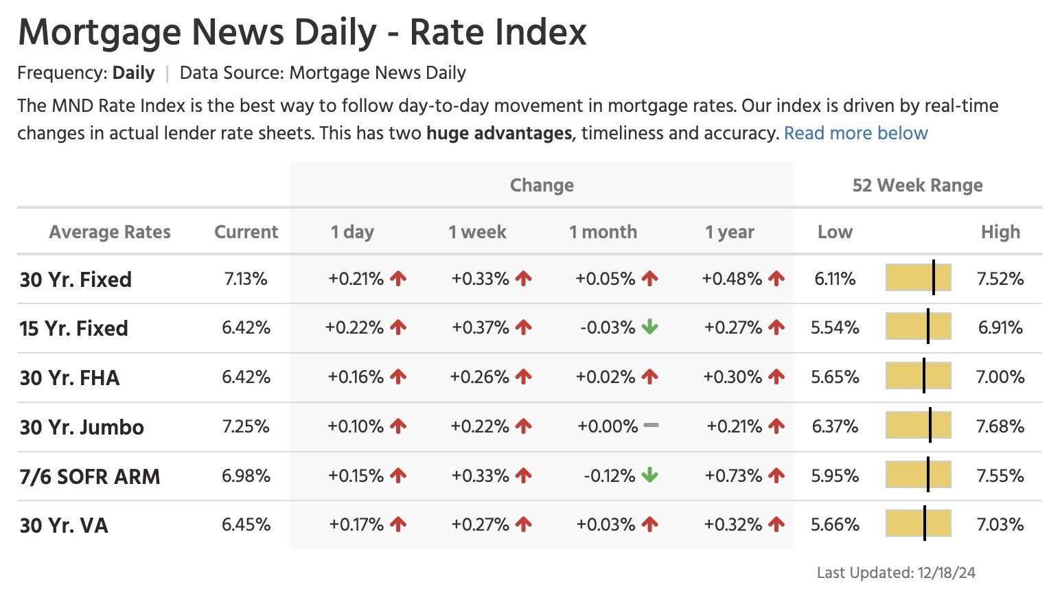 Average 30-year mortgage rate