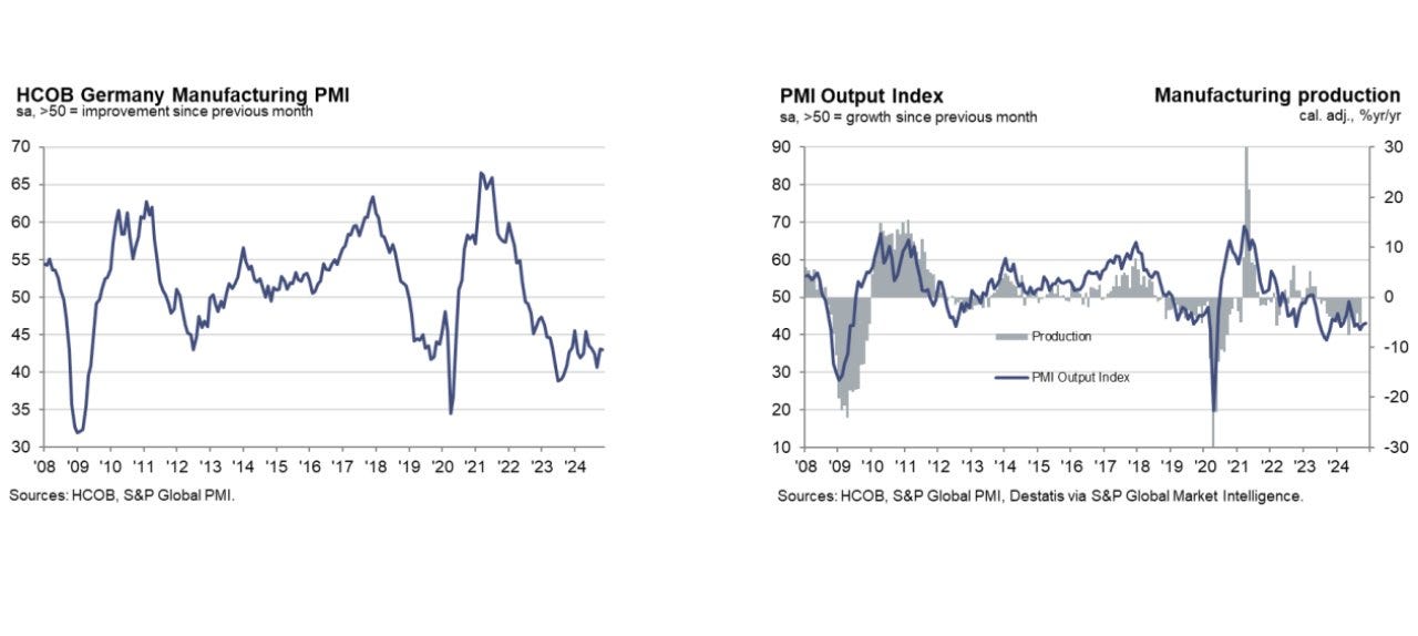 Germany manufacturing PMI
