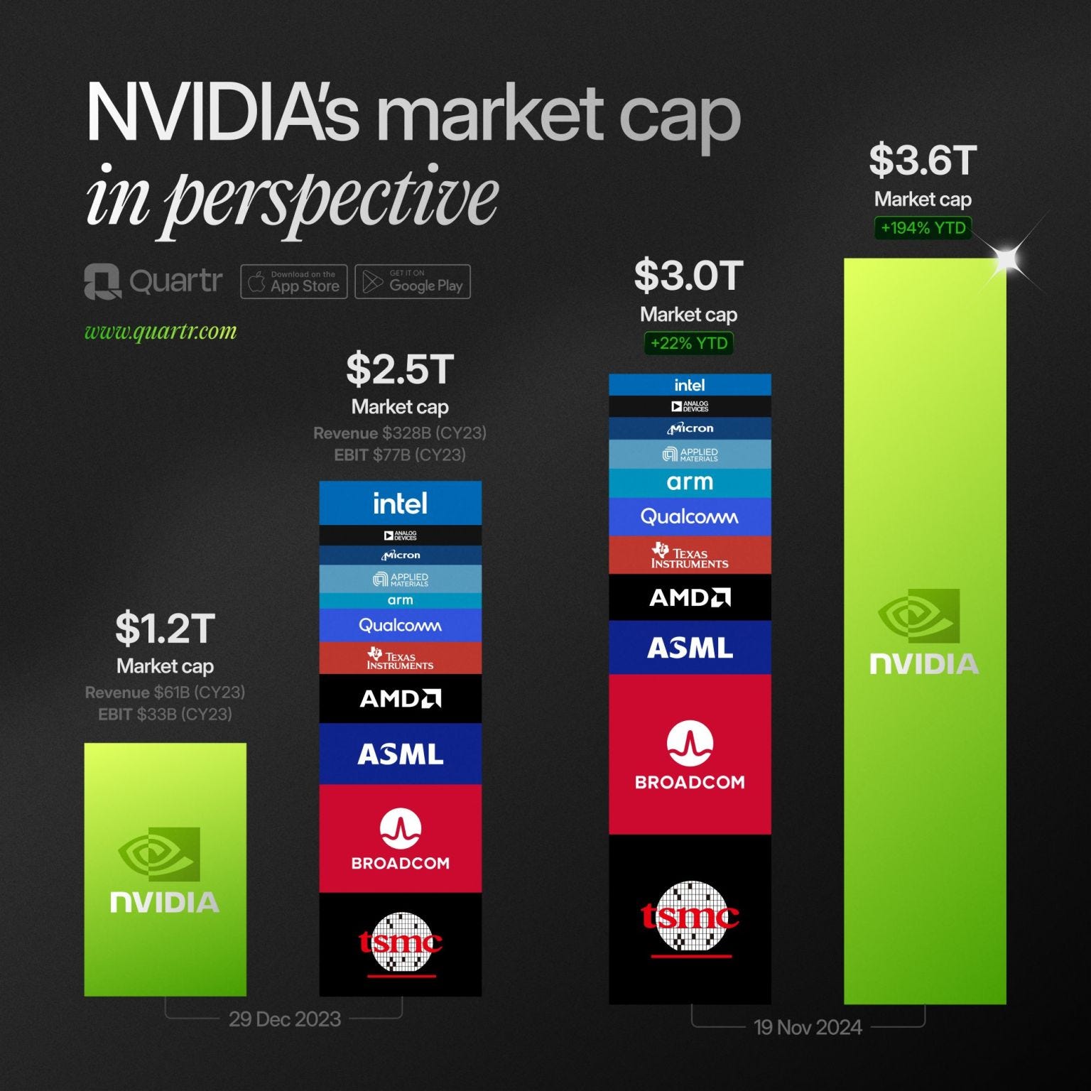 NVIDIA's market cap in perspective