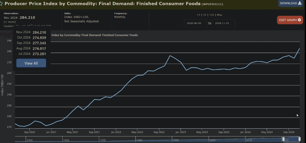 Producer price index by commodity