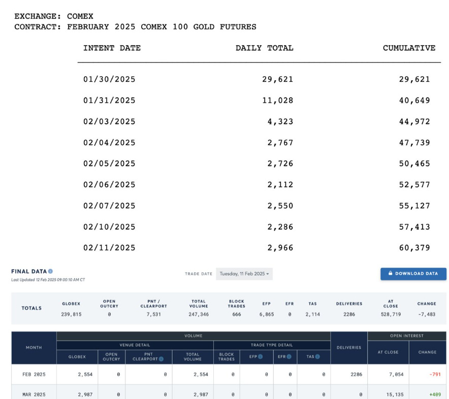 Livraisons d’or sur le COMEX 