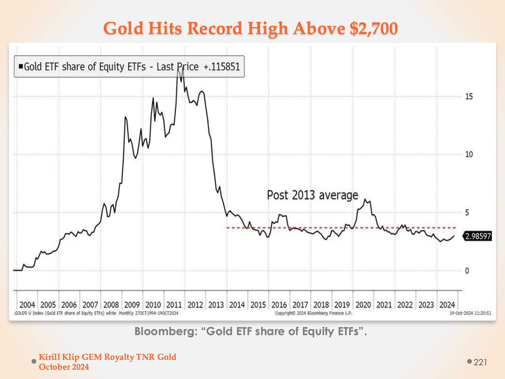 Gold-backed ETFs