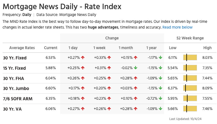The “base” borrowing rate