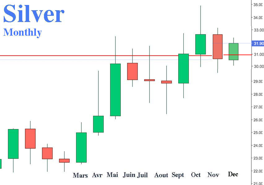 Silver prices in 2024
