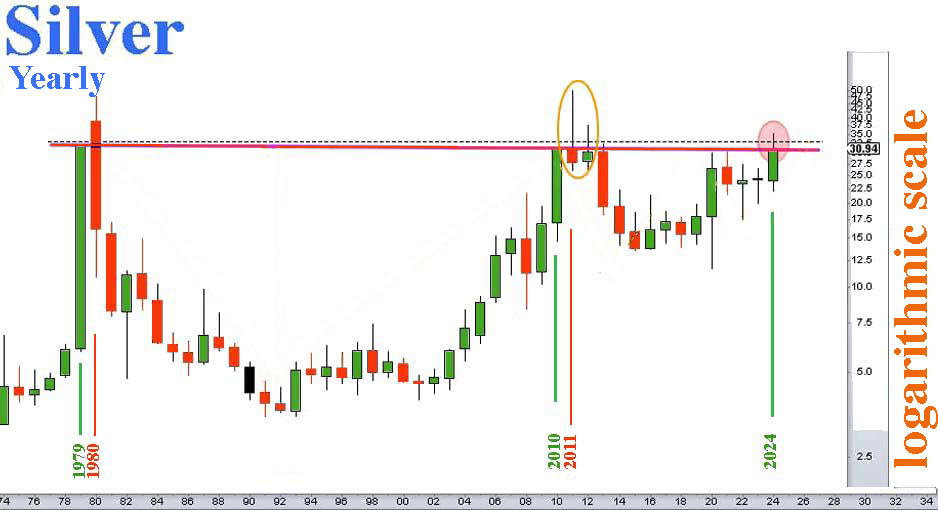 Silver prices