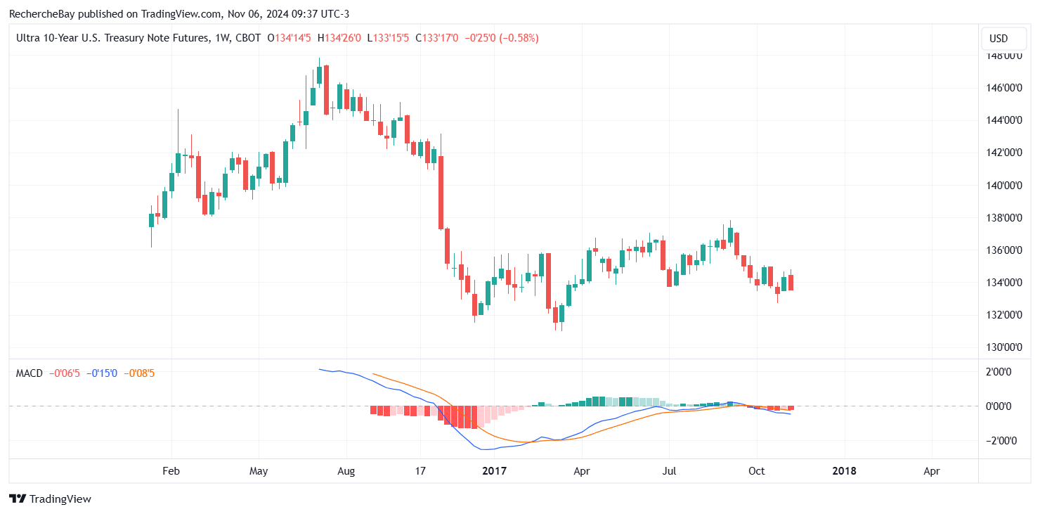 2016 bond market collapse