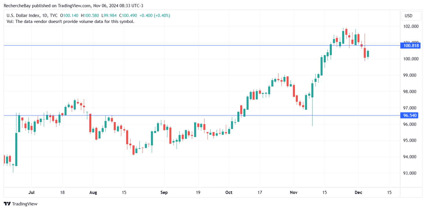Gold price in dollar 2016