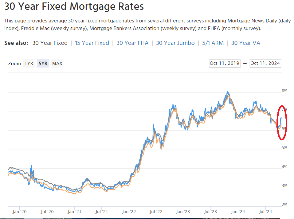 30 year fixed mortgage rates
