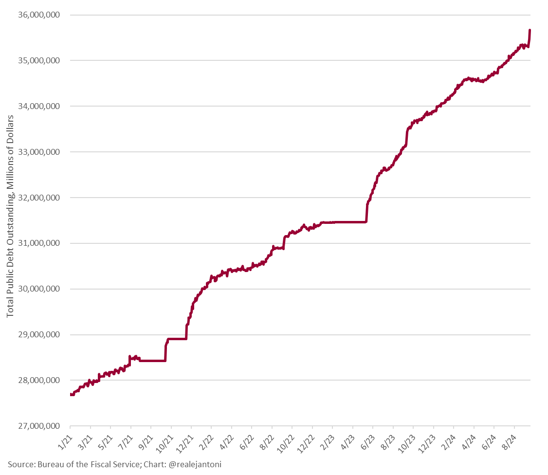 The federal debt exploded