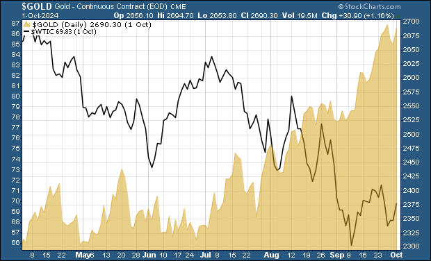 Oil is down, gold is up, and announced cash flows could well exceed forecasts