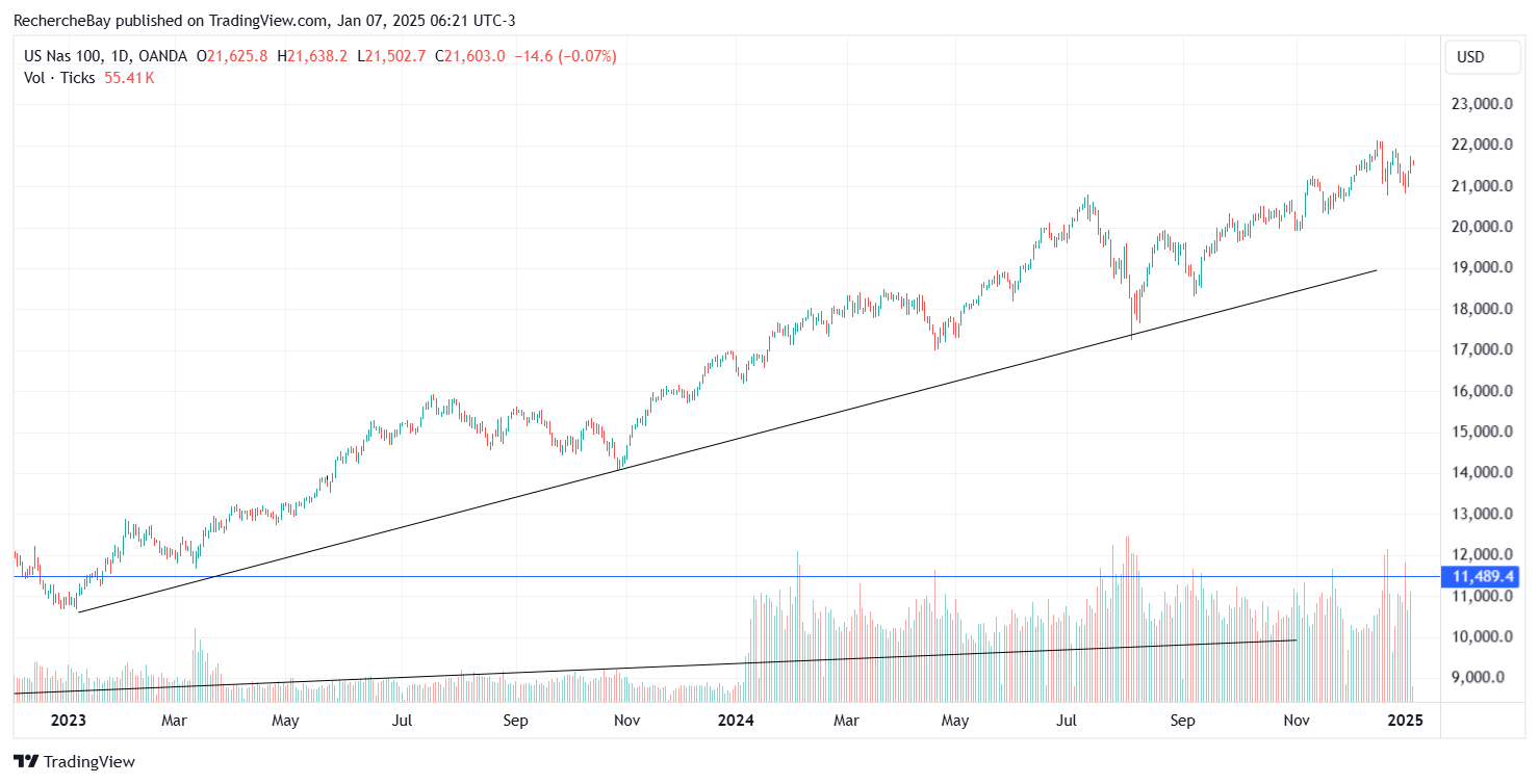 Nasdaq