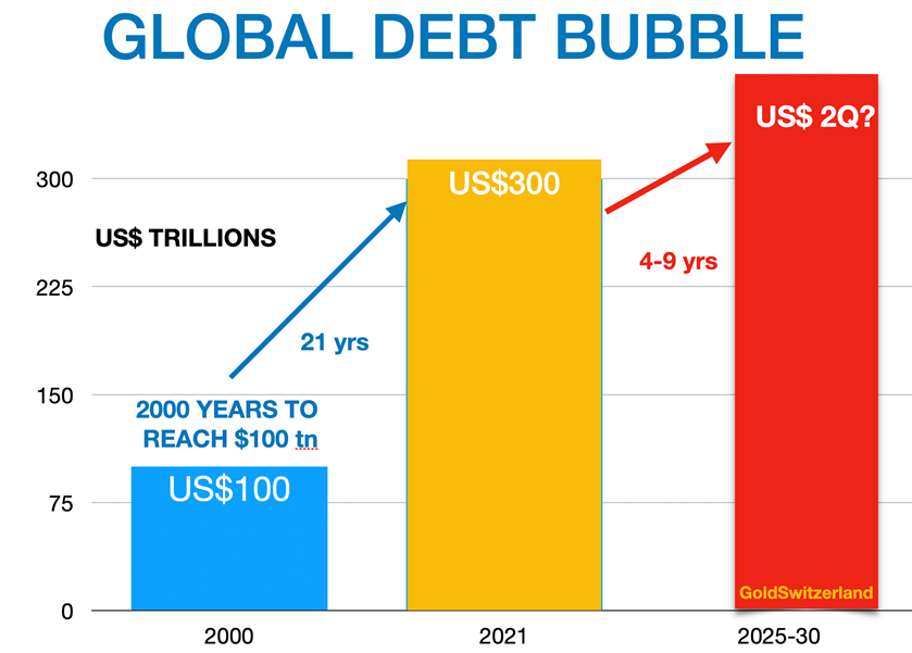 The central bank endgame ends with a $2 quadrillion endgame