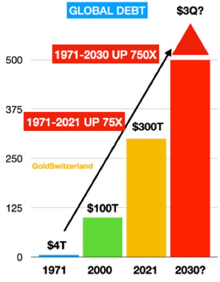 Global debt