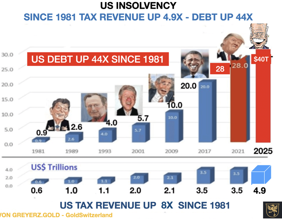 US insolvency